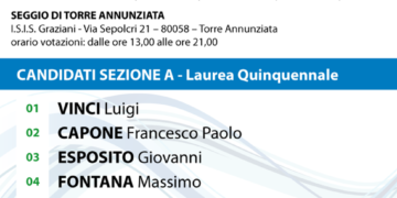Elezioni per il rinnovo del Consiglio dell’Ordine degli Ingegneri di Napoli